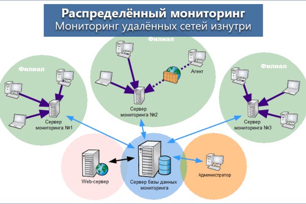 Kraken zerkalo официальный сайт