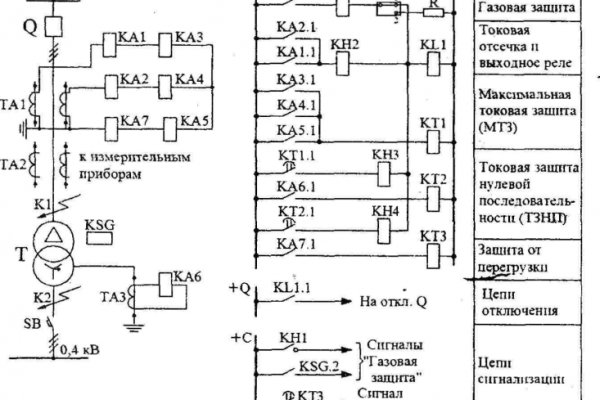 Kraken оригинальная ссылка