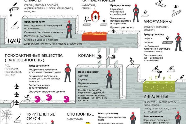 Кракен зеркало сегодня