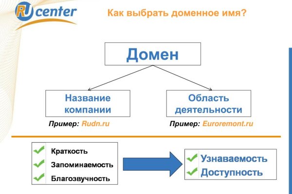 Тор kraken